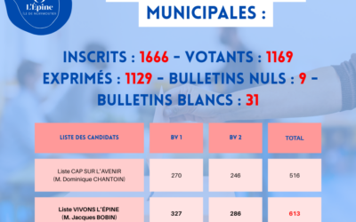Résultats Élections Municipales